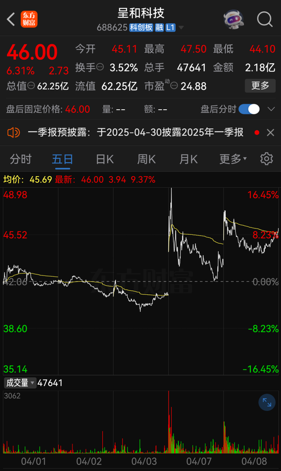 4480yy在线A片无码 提前大涨！刚宣布，又一A股重大重组！  第2张