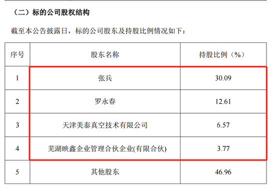 4480yy在线A片无码 提前大涨！刚宣布，又一A股重大重组！  第3张