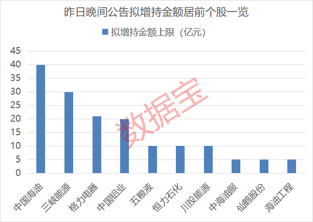 4500网约外围模特女神 业绩最高增超一倍！养老金新进绩优股名单来了  第1张