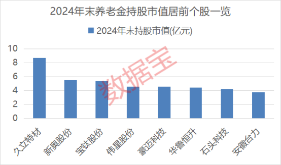 4500网约外围模特女神 业绩最高增超一倍！养老金新进绩优股名单来了  第2张