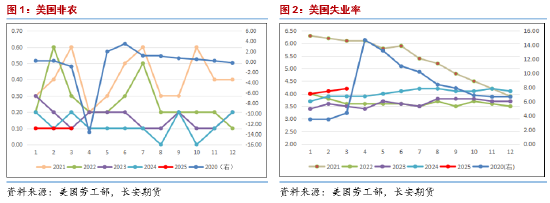 4480yy在线A片无码 长安期货范磊：跌势不止 油价仍有下破可能  第3张