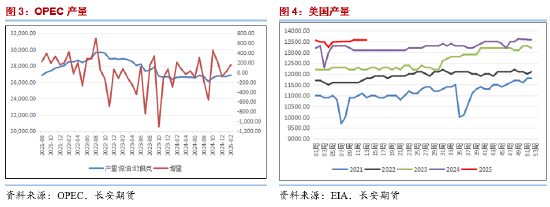 4480yy在线A片无码 长安期货范磊：跌势不止 油价仍有下破可能  第4张