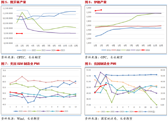 4480yy在线A片无码 长安期货范磊：跌势不止 油价仍有下破可能  第5张