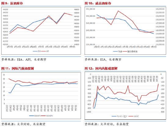 4480yy在线A片无码 长安期货范磊：跌势不止 油价仍有下破可能  第6张