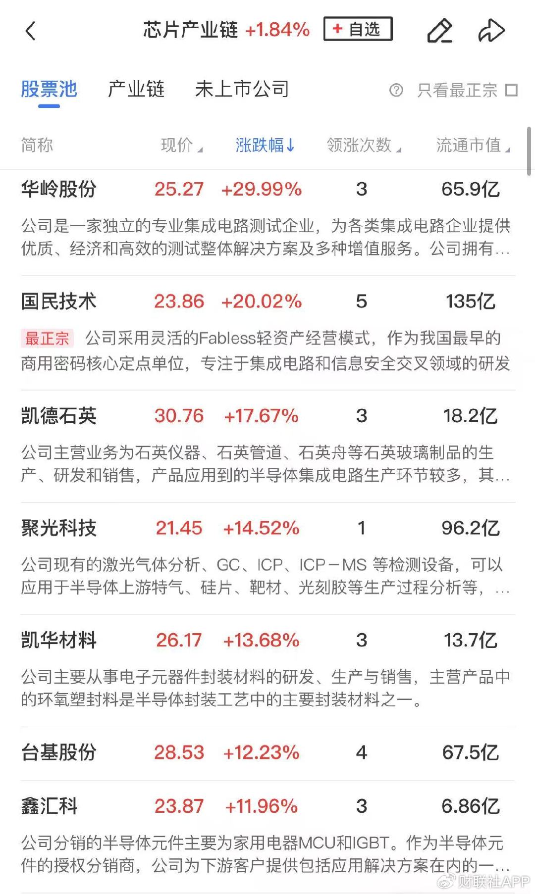 4480午夜理论免费无码 【午报】三大指数探底回升全线收红，北证50大涨近7%  第2张
