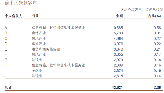 4500网约外围模特女神 浙商银行有了新行长 管理层薪酬缩水40%  第1张