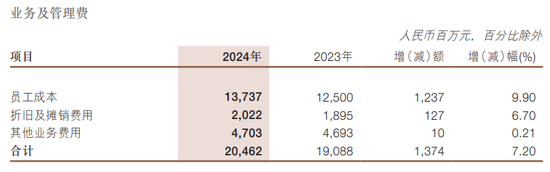 4500网约外围模特女神 浙商银行有了新行长 管理层薪酬缩水40%  第2张