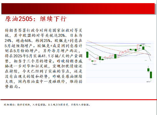 4480yy在线A片无码 中天期货:玻璃低位震荡 棕榈继续下行  第4张