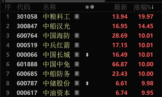 4500网约外围模特女神 A股大反攻！北证50涨超10%！芯片股大爆发  第2张