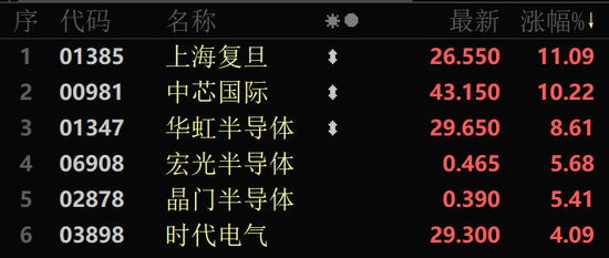 4500网约外围模特女神 A股大反攻！北证50涨超10%！芯片股大爆发  第4张