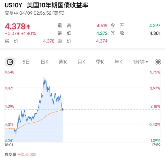 4480午夜理论免费无码 美债遭史诗级抛售！  第2张
