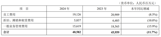 4480午夜理论免费无码 平安银行中高层人事调整 涉及北京、广州分行行长  第11张