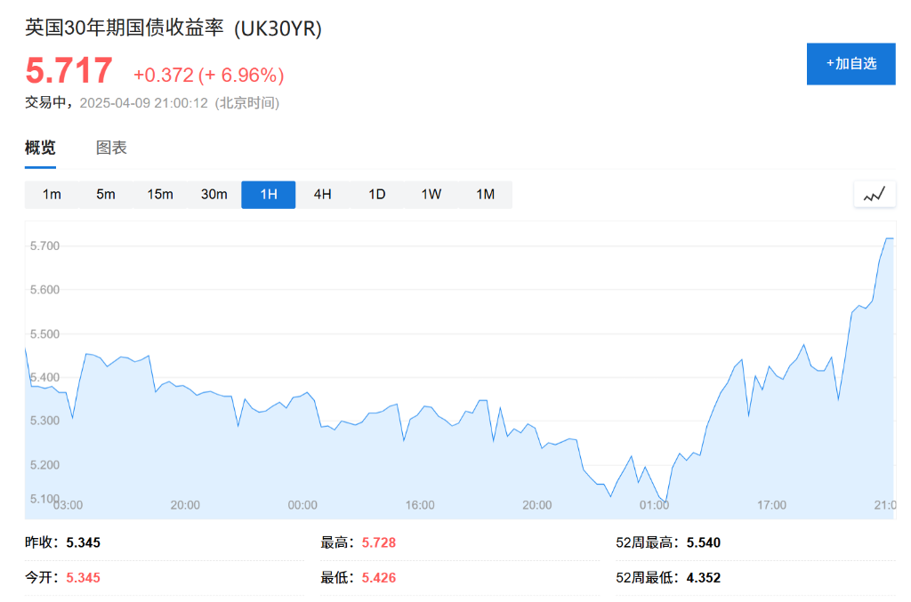 4480午夜理论免费无码 本轮关税战第一个倒下的：英国？  第1张