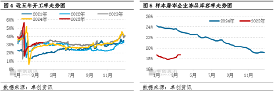 4480yy在线A片无码 卓创资讯：一季度猪价跌幅同比收窄 二季度是否会迎来行情拐点？  第5张