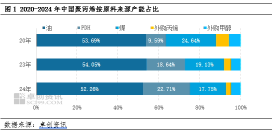4480yy在线A片无码 聚丙烯：贸易摩擦引发变局 PDH制聚丙烯生产结构分析  第3张