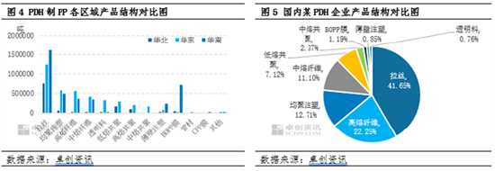 4480yy在线A片无码 聚丙烯：贸易摩擦引发变局 PDH制聚丙烯生产结构分析  第6张