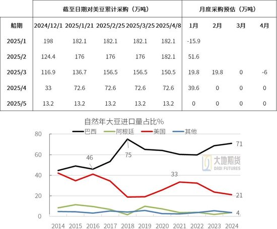 4480yy在线A片无码 豆粕热点评论：豆粕怎么又下来了？  第4张