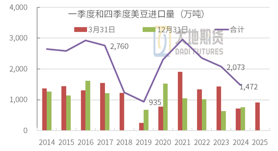 4480yy在线A片无码 豆粕热点评论：豆粕怎么又下来了？  第5张