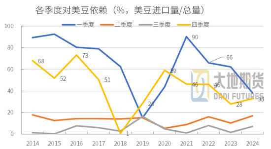 4480yy在线A片无码 豆粕热点评论：豆粕怎么又下来了？  第6张