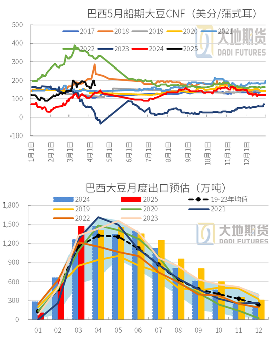 4480yy在线A片无码 豆粕热点评论：豆粕怎么又下来了？  第7张