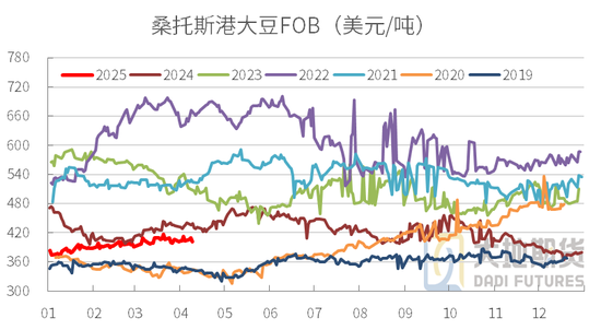 4480yy在线A片无码 豆粕热点评论：豆粕怎么又下来了？  第8张