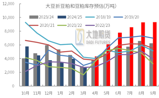 4480yy在线A片无码 豆粕热点评论：豆粕怎么又下来了？  第9张