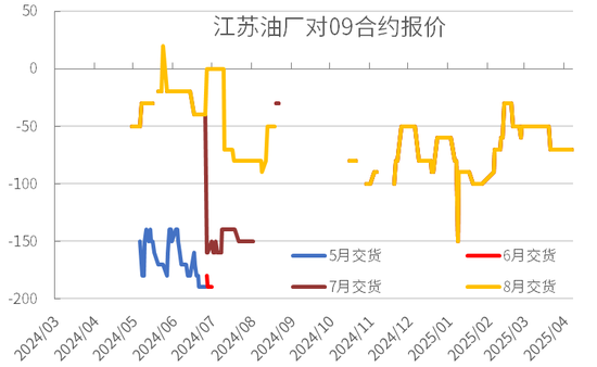 4480yy在线A片无码 豆粕热点评论：豆粕怎么又下来了？  第10张