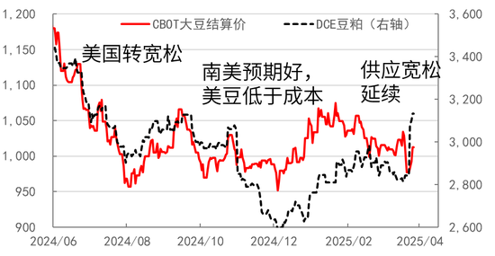4480yy在线A片无码 豆粕热点评论：豆粕怎么又下来了？  第11张