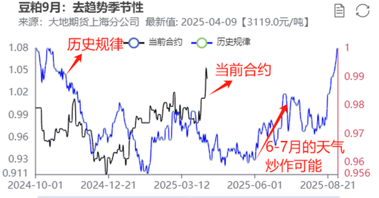 4480yy在线A片无码 豆粕热点评论：豆粕怎么又下来了？  第12张