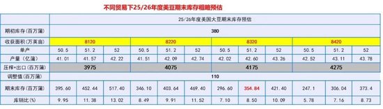 4480yy在线A片无码 豆粕热点评论：豆粕怎么又下来了？  第13张
