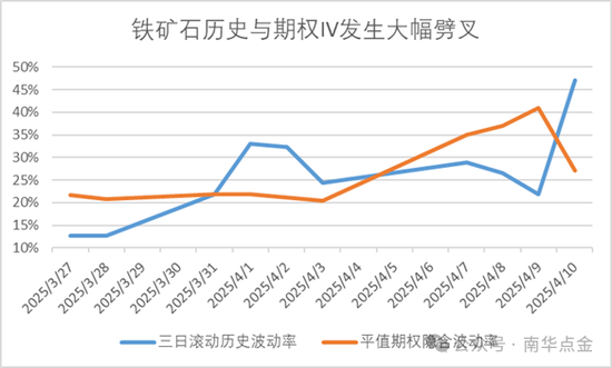 4480午夜理论免费无码 为什么期货连续暴跌后突然暴涨，期权隐波不升反降？  第2张