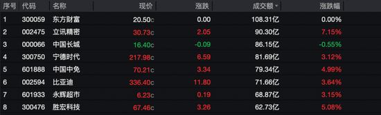 4480午夜理论免费无码 A股市场，唯二跌停！  第1张