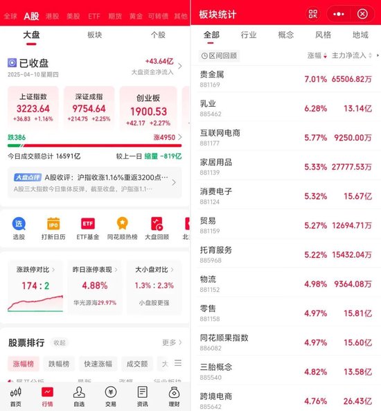 4480午夜理论免费无码 A股市场，唯二跌停！  第3张