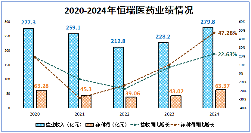4480yy在线A片无码 市占率99%，恒瑞医药，赢麻了  第2张