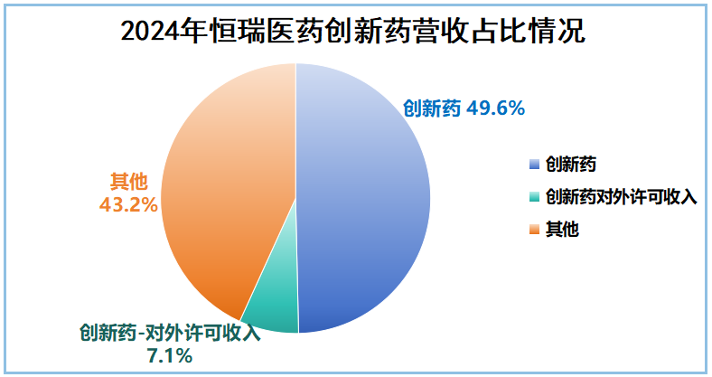 4480yy在线A片无码 市占率99%，恒瑞医药，赢麻了  第3张