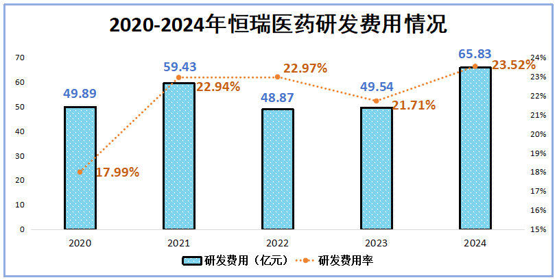 4480yy在线A片无码 市占率99%，恒瑞医药，赢麻了  第4张
