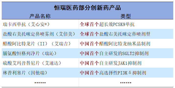 4480yy在线A片无码 市占率99%，恒瑞医药，赢麻了  第5张