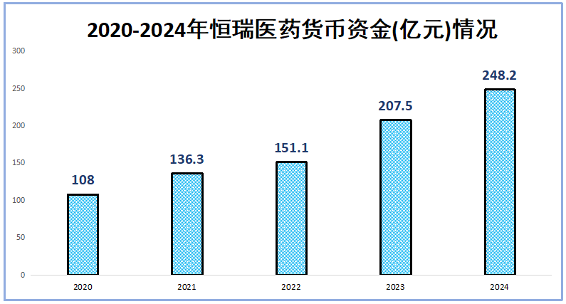 4480yy在线A片无码 市占率99%，恒瑞医药，赢麻了  第6张