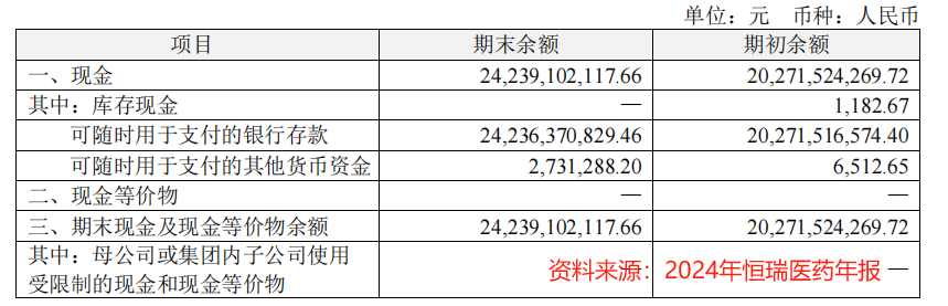 4480yy在线A片无码 市占率99%，恒瑞医药，赢麻了  第7张
