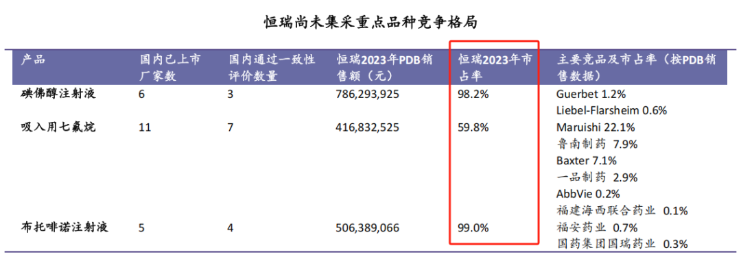 4480yy在线A片无码 市占率99%，恒瑞医药，赢麻了  第8张
