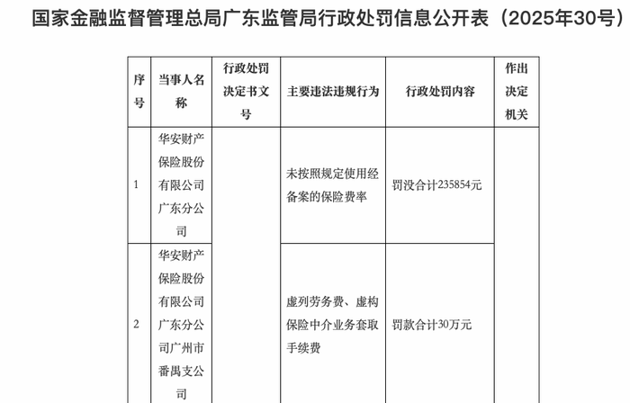 4480午夜理论免费无码 赚了1亿后收百万罚单，华安保险数据造假成“重灾区”？  第1张