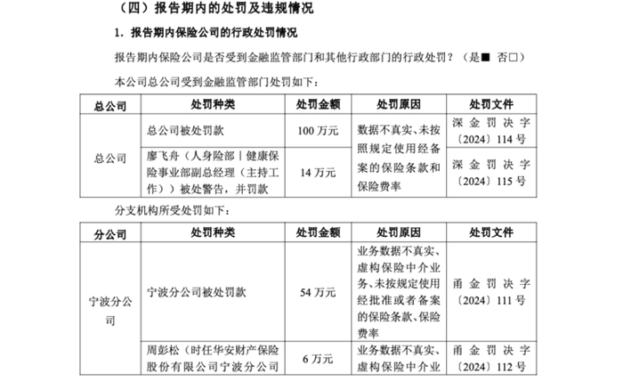 4480午夜理论免费无码 赚了1亿后收百万罚单，华安保险数据造假成“重灾区”？  第2张