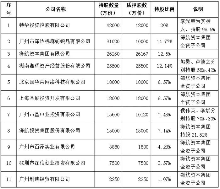 4480午夜理论免费无码 赚了1亿后收百万罚单，华安保险数据造假成“重灾区”？  第4张