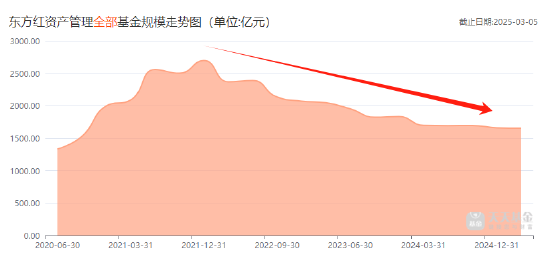 4480yy在线A片无码 东方红资管总经理张锋，黯然离职的背后  第2张