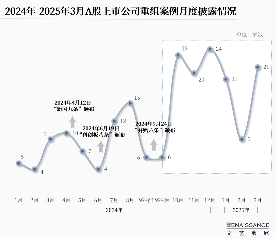 4480yy在线A片无码 “并购六条”半年度上市公司重组市场回顾  第1张