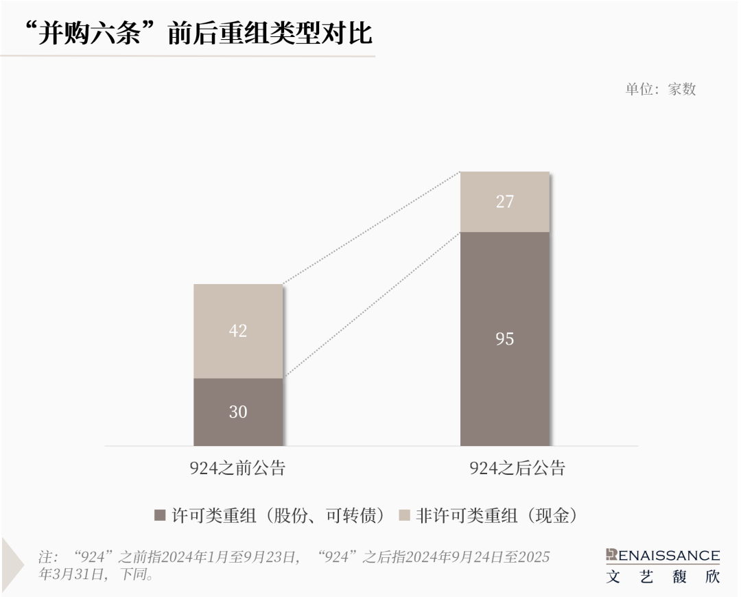 4480yy在线A片无码 “并购六条”半年度上市公司重组市场回顾  第2张