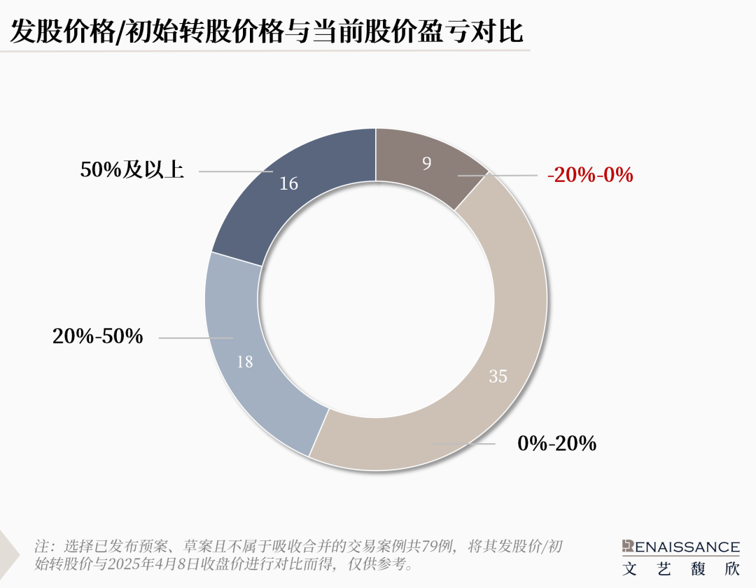 4480yy在线A片无码 “并购六条”半年度上市公司重组市场回顾  第3张