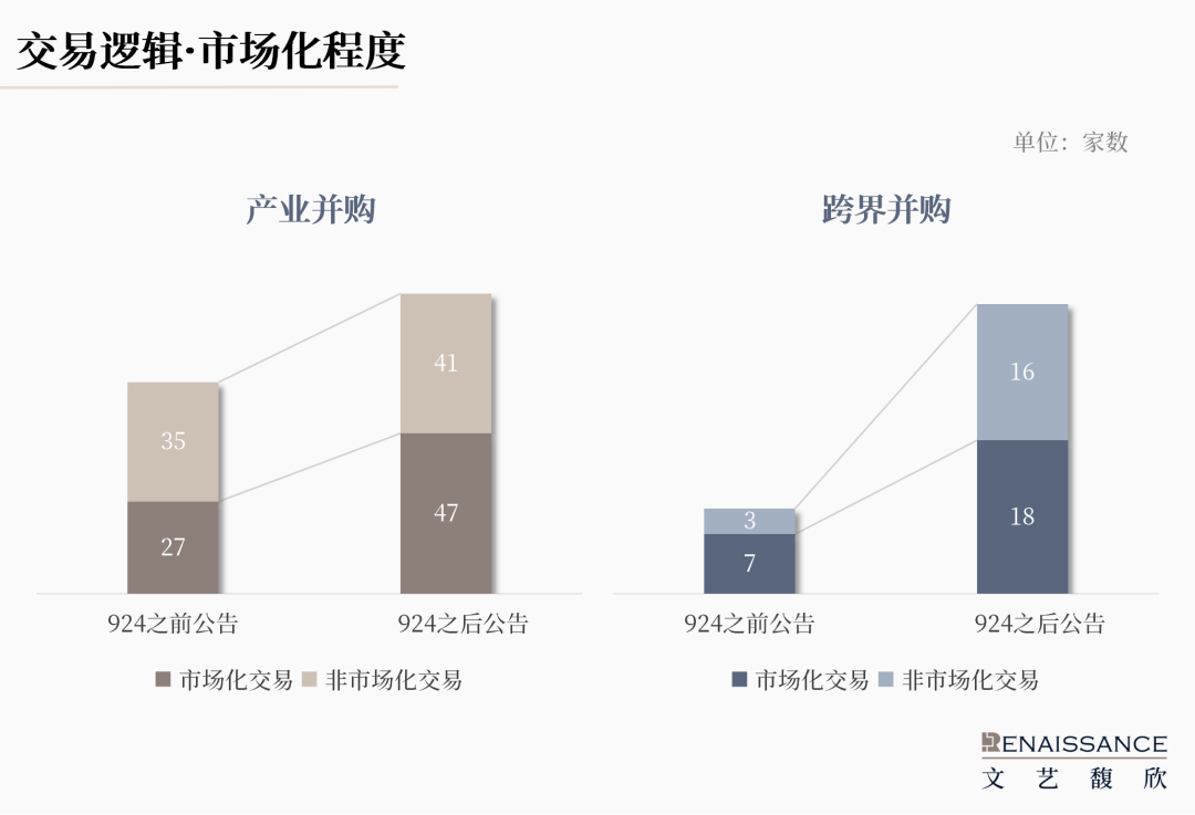 4480yy在线A片无码 “并购六条”半年度上市公司重组市场回顾  第4张
