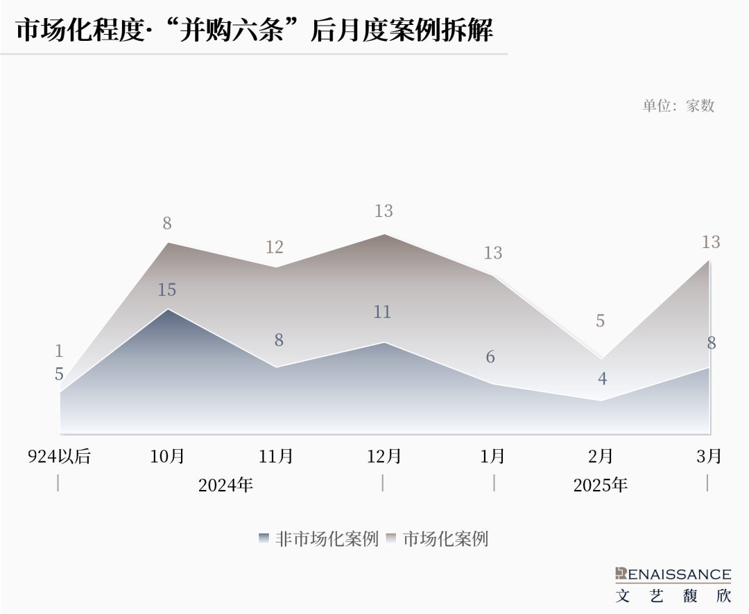 4480yy在线A片无码 “并购六条”半年度上市公司重组市场回顾  第5张