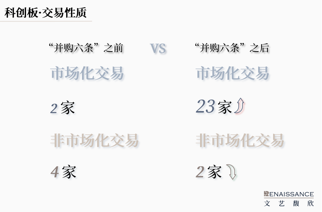 4480yy在线A片无码 “并购六条”半年度上市公司重组市场回顾  第6张